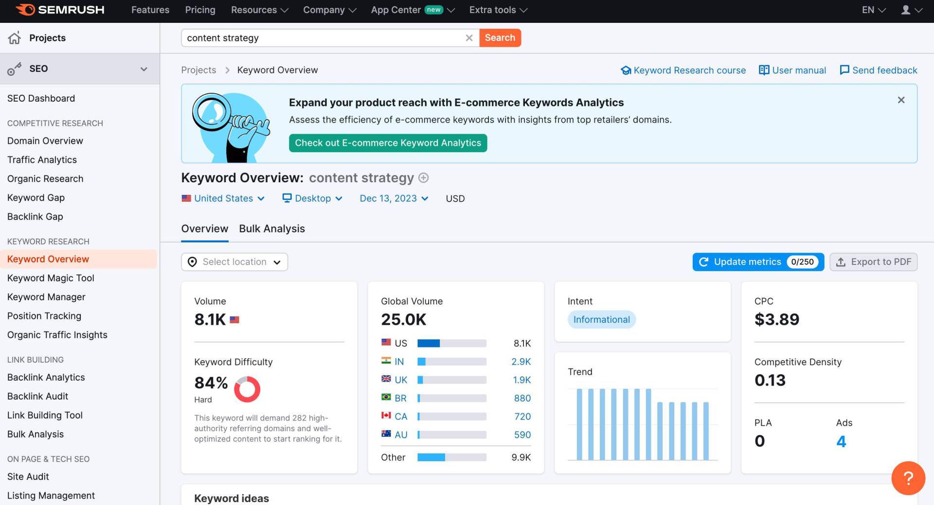 SEMrush example showing what data is needed to understand the content marketing process